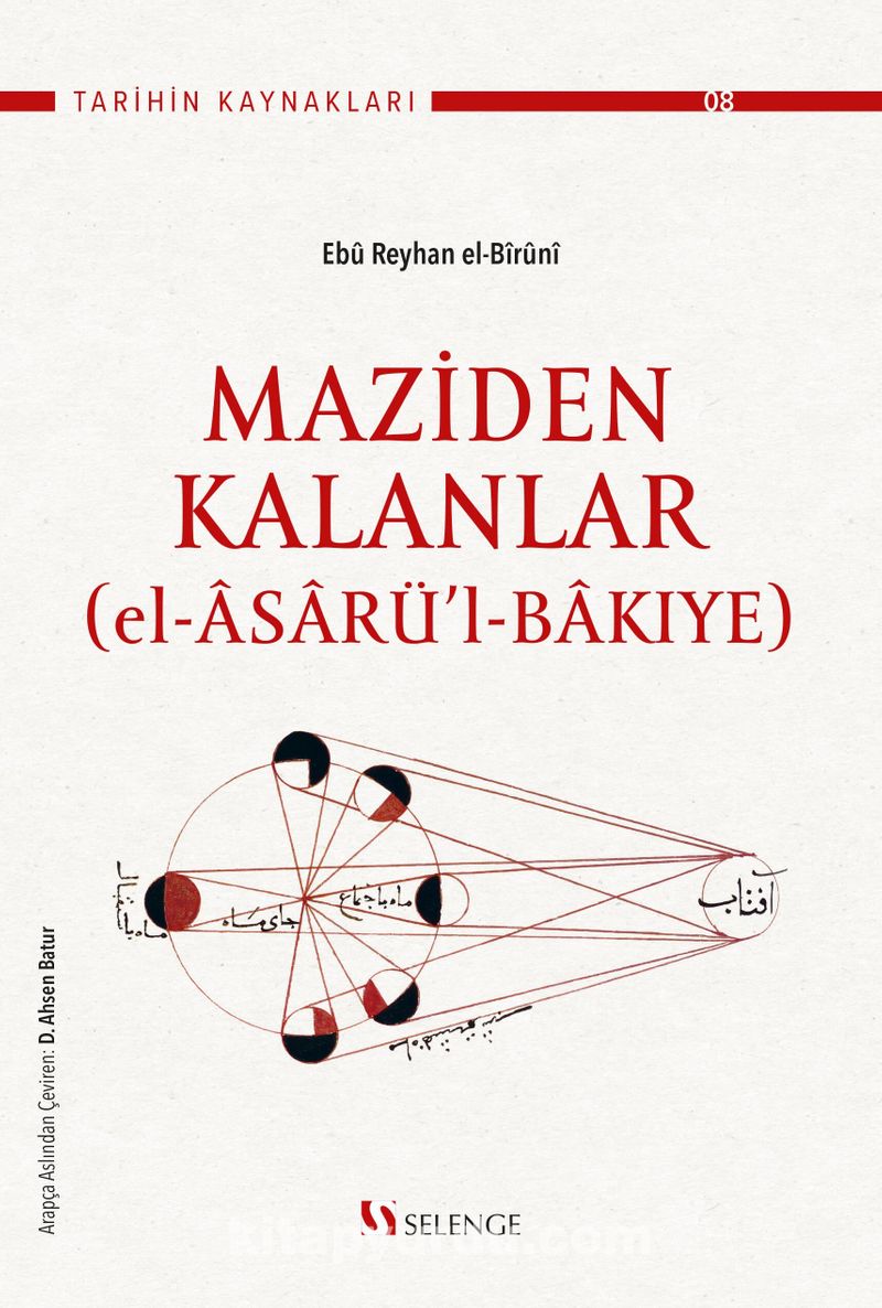 Maziden Kalanlar (el-Âsarü’l-Bakıye)